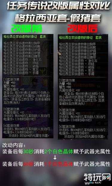 遮天3D凰血宝珠详细分析，属性与获取分享