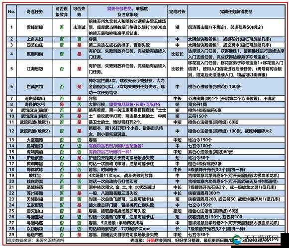 遮天3D九妙神果使用方法与新手物品使用技巧攻略