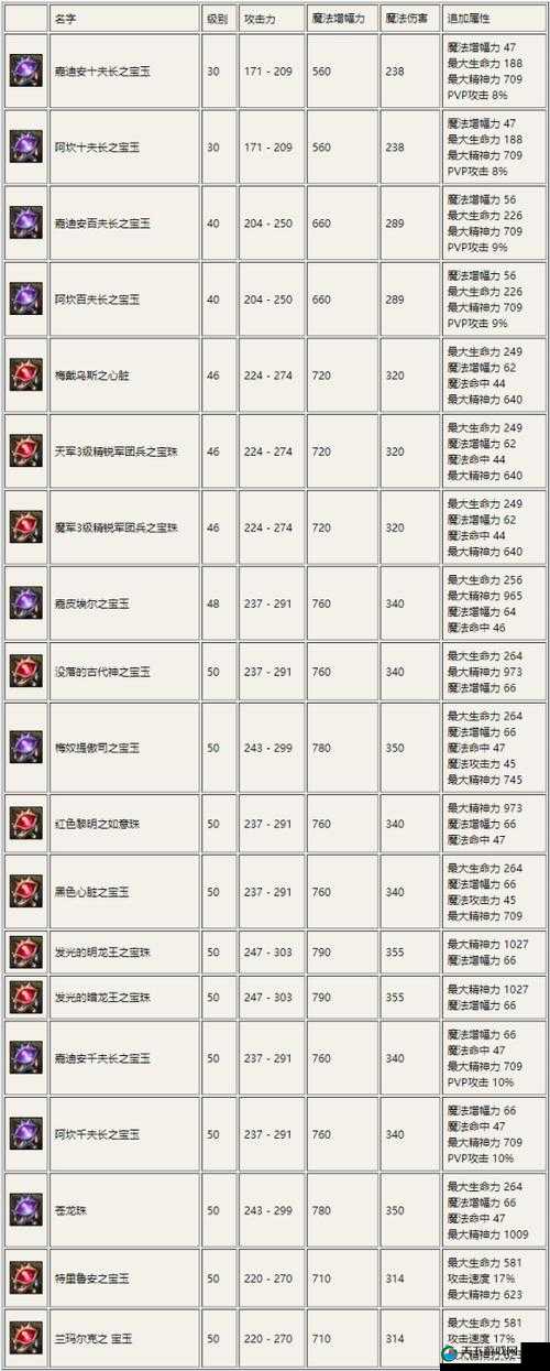 永恒之歌手游，土豪玩家的装备加成深度解析与视频演示