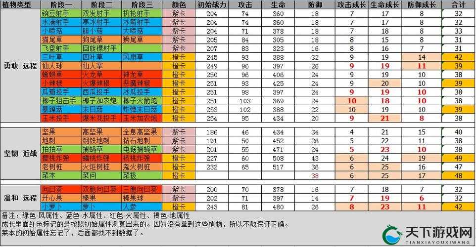 永恒之歌手游伙伴进阶提升战斗力步骤详解