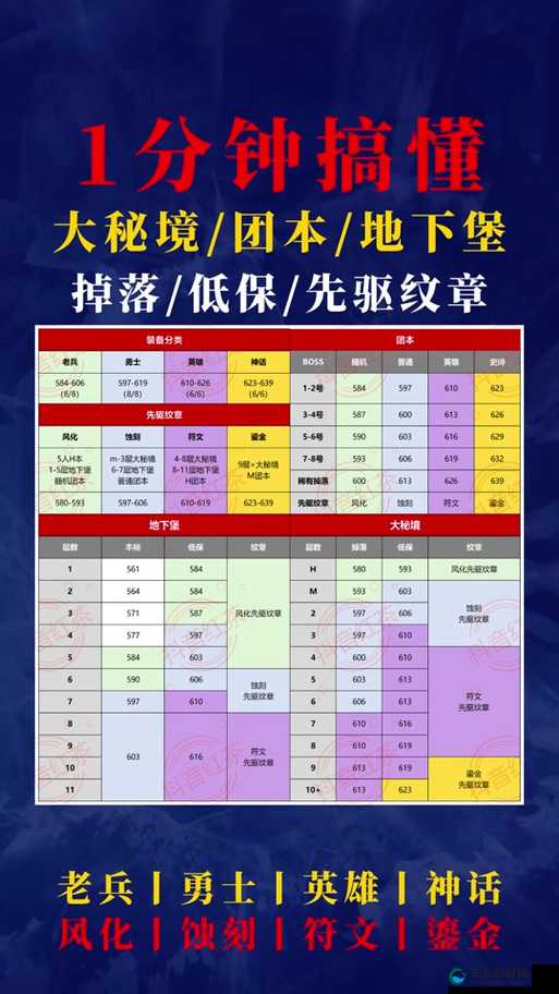 天堂2，血盟深渊迷宫探险指南与装备掉落解析