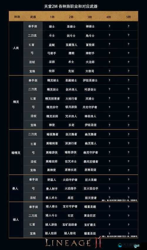 天堂2，血盟称号的用途与获得方式深度解析