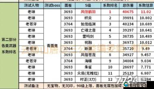 由旋风贼引出的伤害机制计算攻略