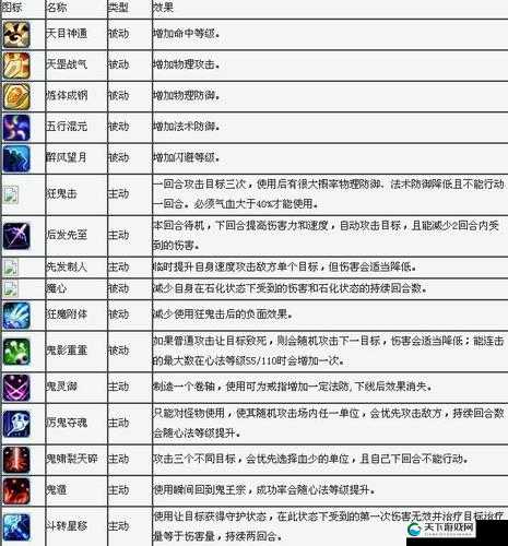梦幻诛仙手游天音寺技能厉害吗？技能介绍全攻略