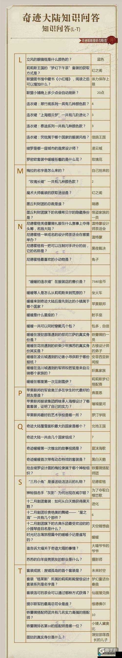 奇迹暖暖，奇迹大陆知识问答演变史专题