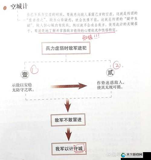 简单不做作空城计快速升级小技巧