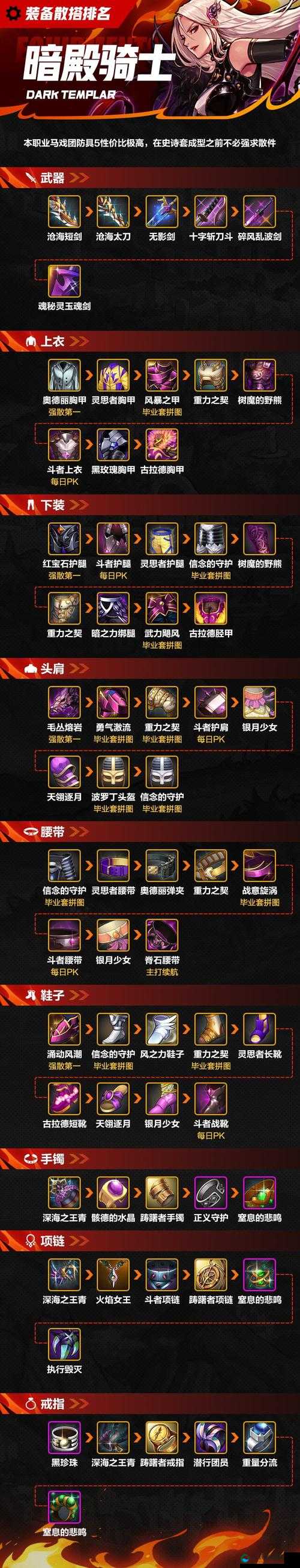 暗黑女王手游之战士装备优先强化顺序