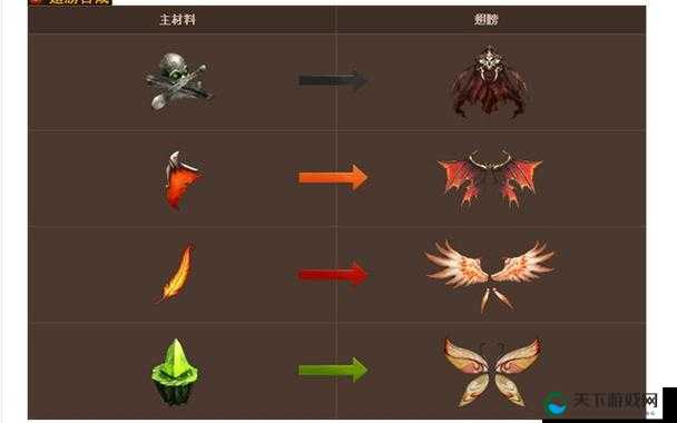 暗黑女王翅膀镶嵌与材料合成全攻略