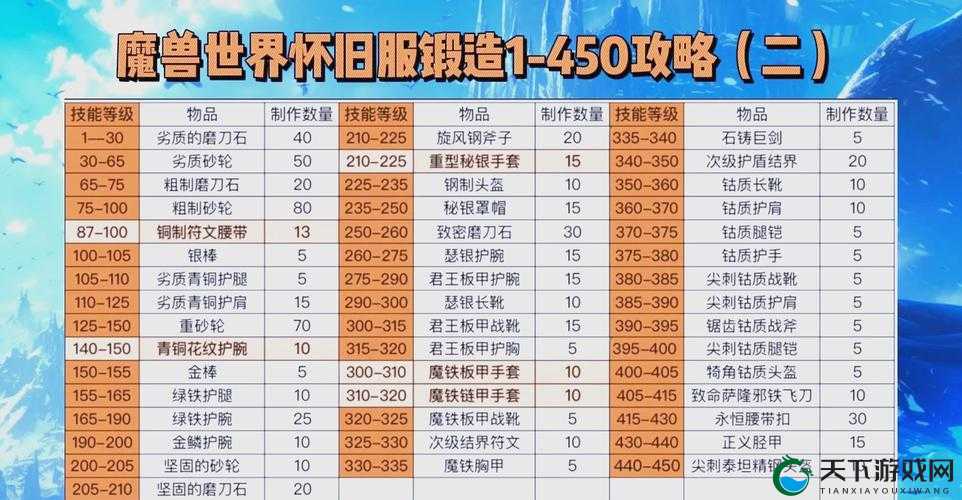 暗黑女王之战力提升，锻造小窍门攻略与未来玩法革命预测