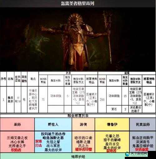 暗黑女王之如何快速的获得体力攻略