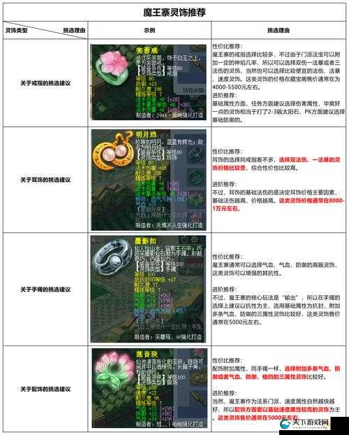 西游奇遇记高手进阶，装备炼化深度解析