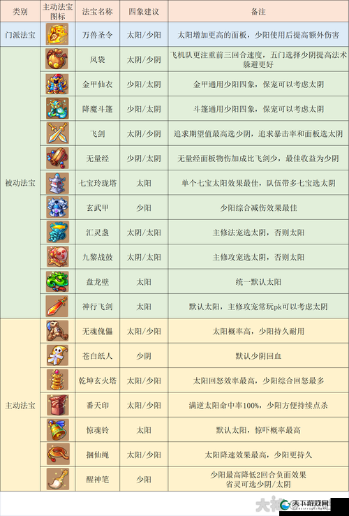 西游奇遇记阵容搭配秘籍，新手启程的制胜法宝