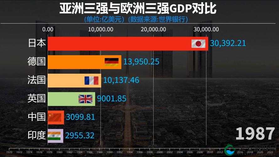 欧洲与亚洲究竟哪个更发达？深度剖析两大洲发展差异与优势欧洲和亚洲谁更发达？从多维度对比探究两地的真实发展水平究竟是欧洲还是亚洲更发达？全方位解读两大洲的发展现状