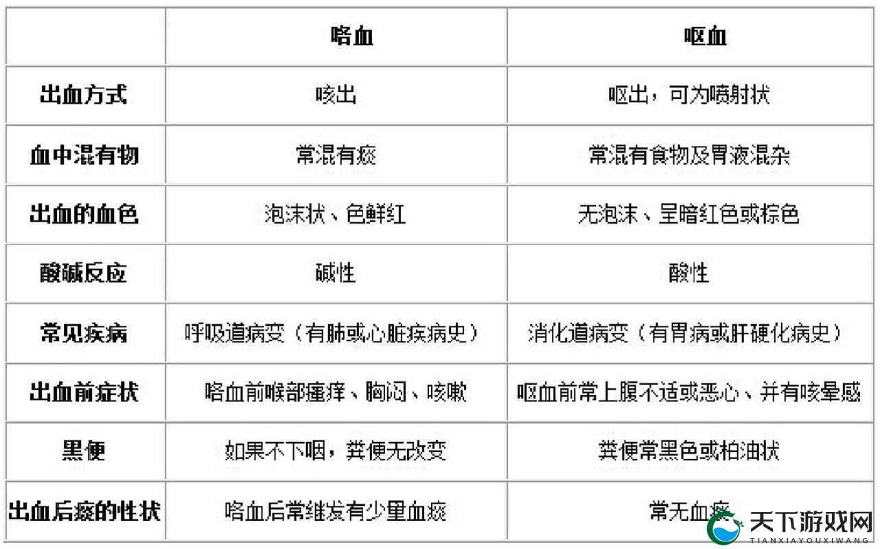 二测新手必看！史上最全FAQ吐血整理