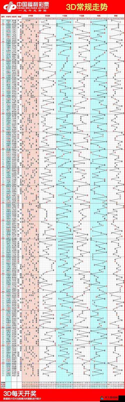 最新 3D 走势图：百位 500 期号码大揭秘，你猜中了吗？