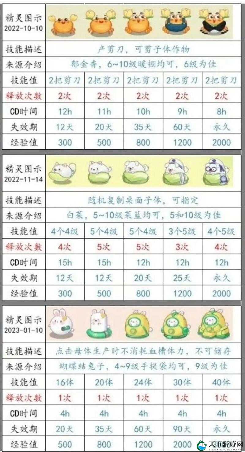 宠物大乱斗副本玩法攻略财富篇