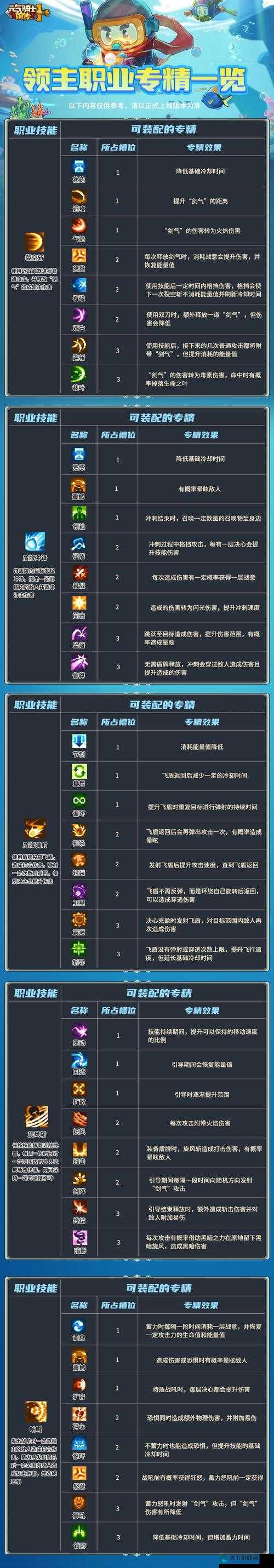 元气战姬学院技能组合推荐