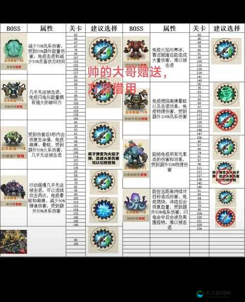 元气战姬学院手游BOSS怎么打，全面攻略