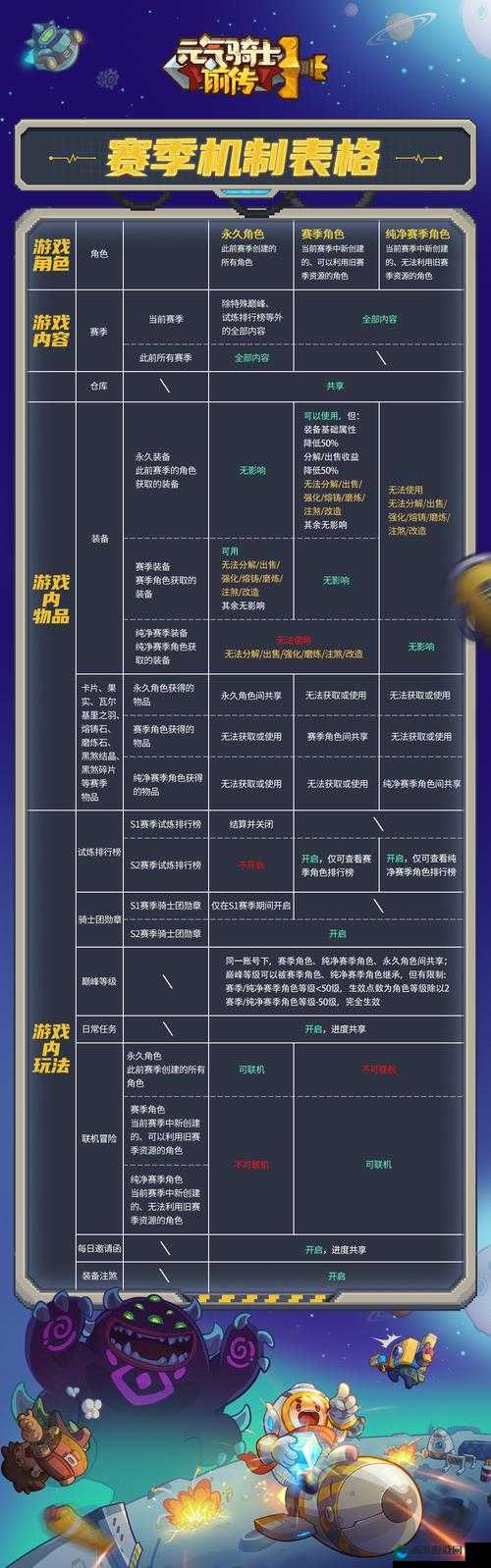 元气战姬学院新手速成与物品获取大全