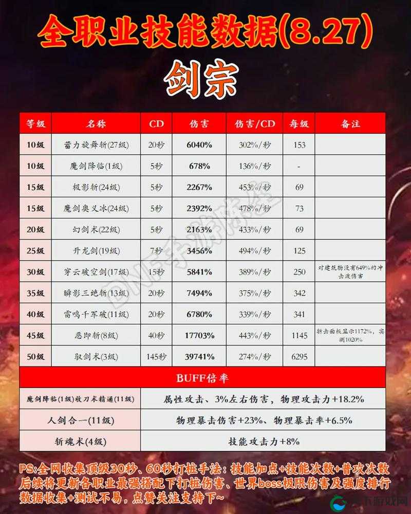剑侠世界真汉纸必备——天王派技能介绍演变史专题