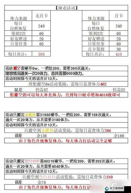 范冰冰魔范学院获取体力方法详细解析