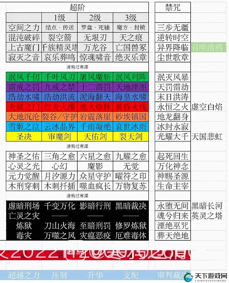 传世奇迹术士职业技能属性深度剖析