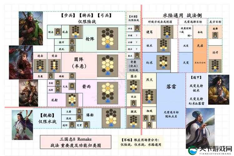 风云三国志议事厅系统全攻略，底层逻辑+操作映射