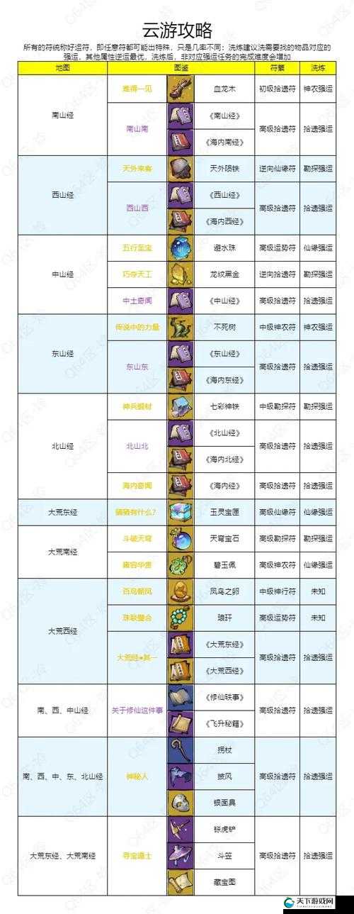 阴阳师手游荒川之主介绍，荒川之主详细用法解读及其演变史专题