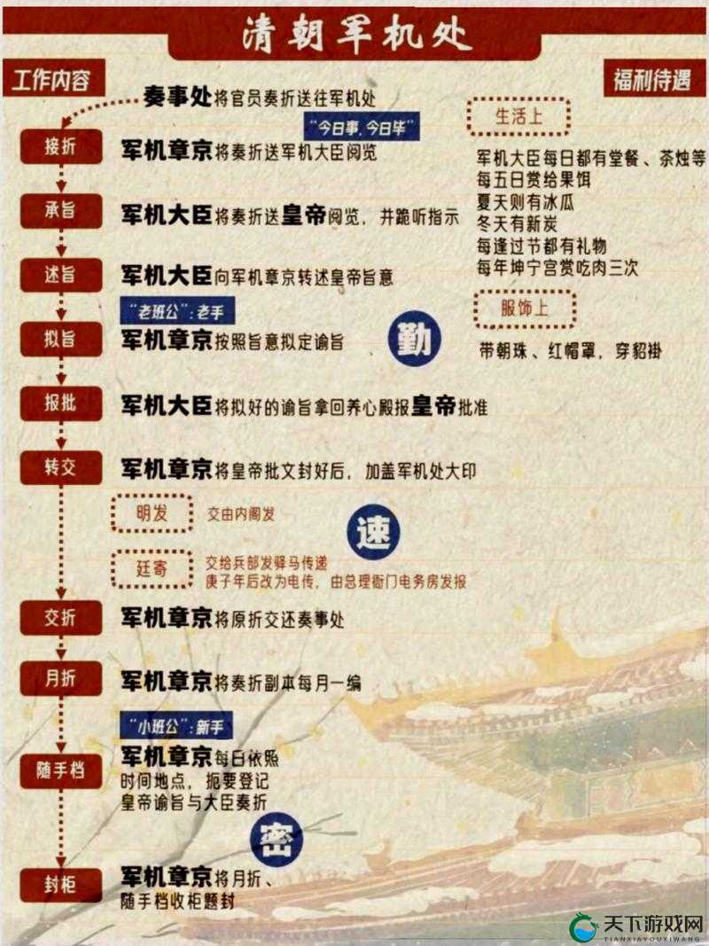 风云三国志系统介绍，军机处的策略与奥秘