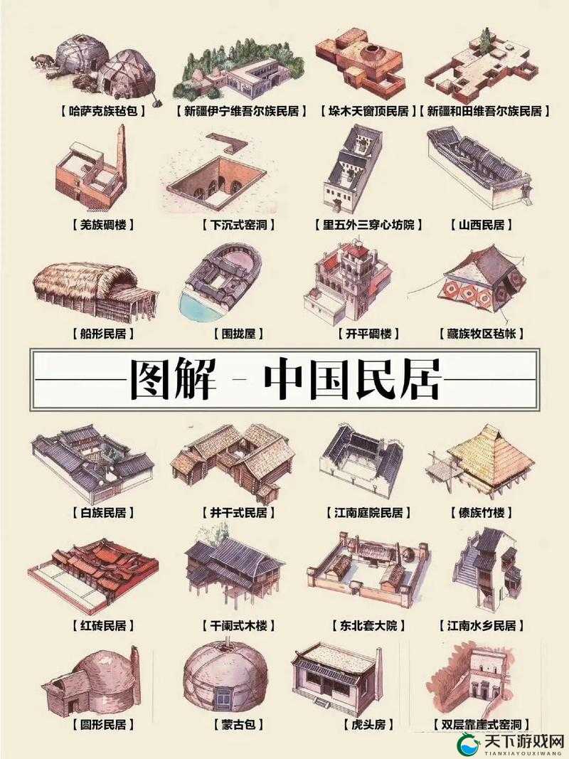 风云三国志系统介绍，民居——历史与创新的交汇点