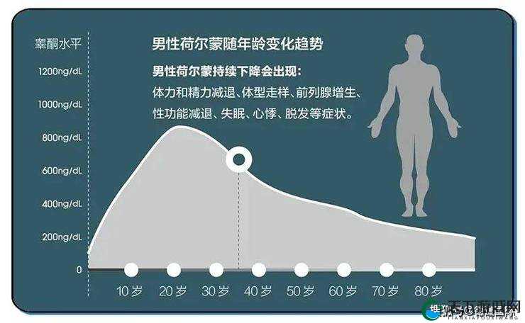 求问：如何提高性能力？男性必知的性技巧有哪些？