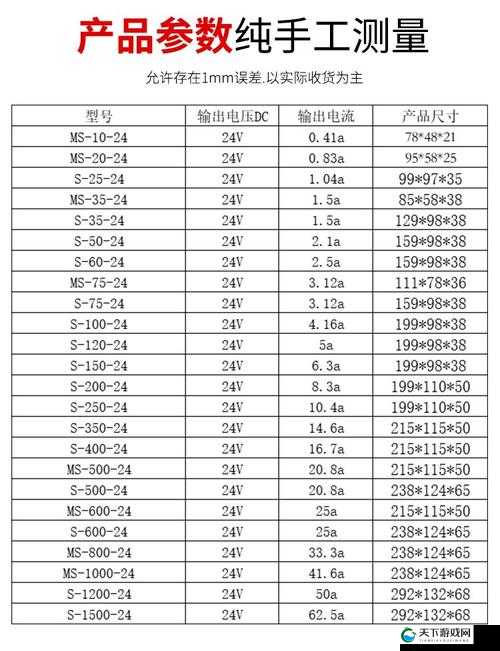 17A 电流在 220V 电压下是多少千瓦？权威解答就在这里