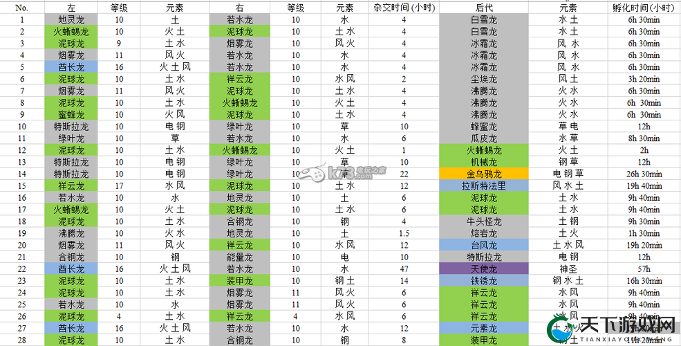龙之狂热传奇天使龙怎么合成，天使龙合成方法及未来玩法革命预测