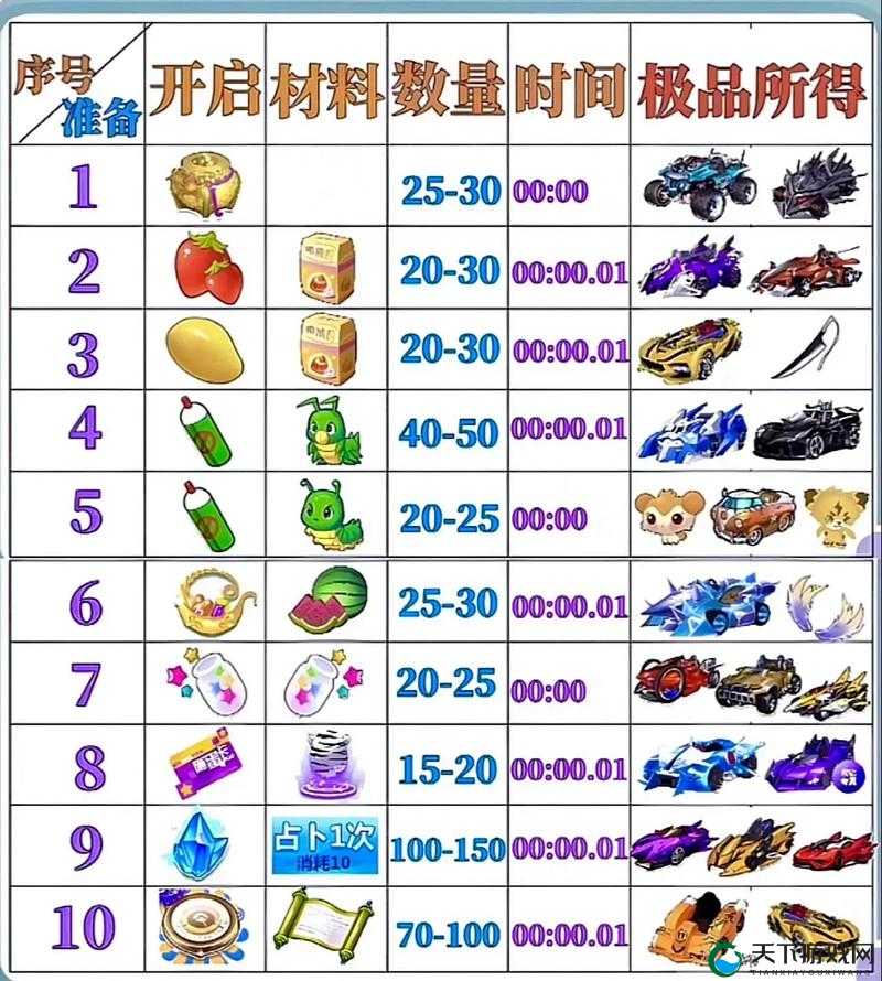 天天飞车道具使用心得，高手道具心得分享