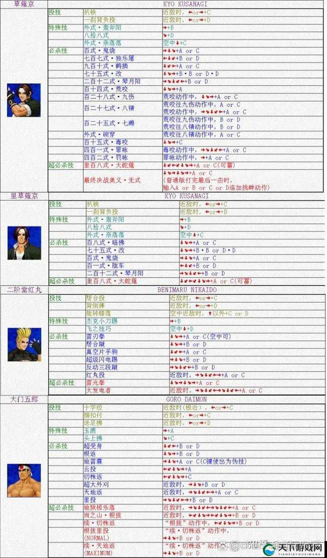 拳皇98终极之战OL手把手教你分配阵型天赋点