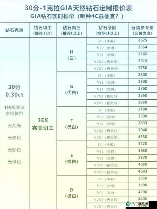 本赛季钻石段位结束后可以领取多少钻石，底层逻辑与操作映射全解析