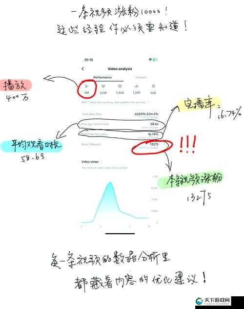 51cg 逃离大英三天为何能涨粉 555 万？背后原因大揭秘