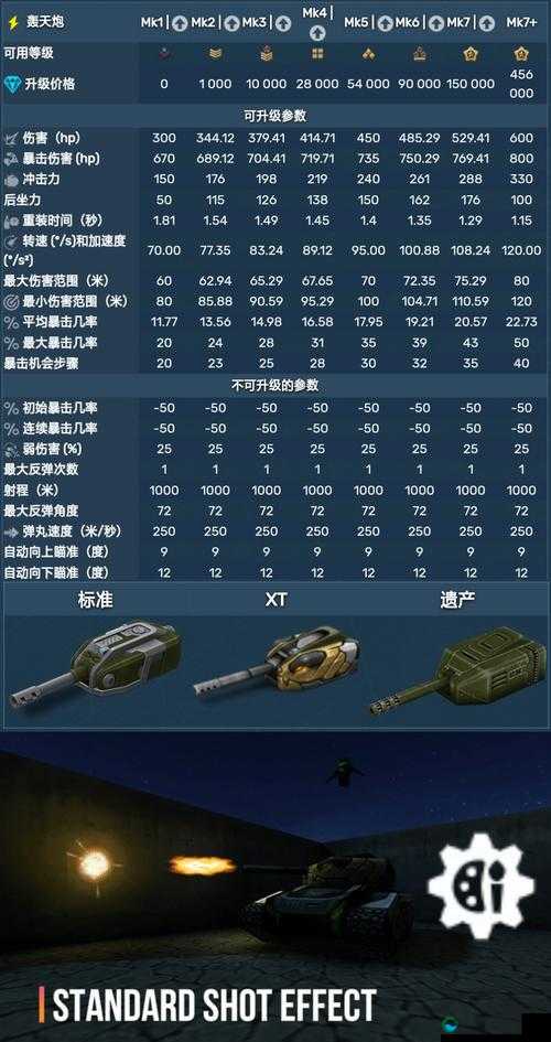 3D坦克争霸坦克强化攻略 年度实用攻略解析