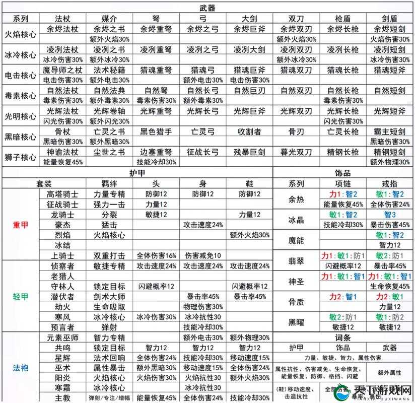 仙侠游戏装备冲星技巧说明
