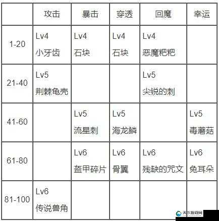 贪婪洞窟装备大全，橙装幽暗兜帽深度解析