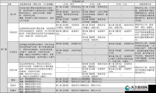 梦幻诛仙手游焚香谷技能全解析与价值最大化