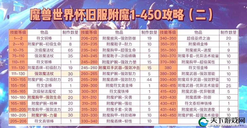航海王强者之路附魔系统玩法技巧分享