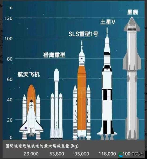 星舰指挥官潘多拉号武器深度解析