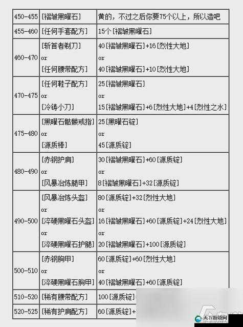 强化锻造异族铁匠铺功能介绍