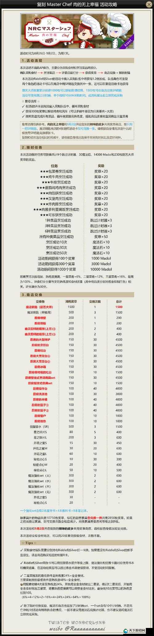 荣获神秘奖励，异族许愿池玩法深度解析