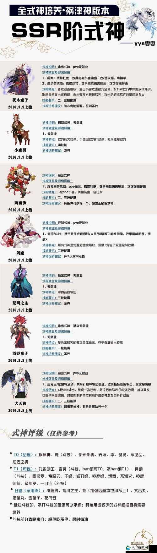阴阳师蝠翼在哪儿掉落 阴阳师蝠翼式神选择攻略的演变史