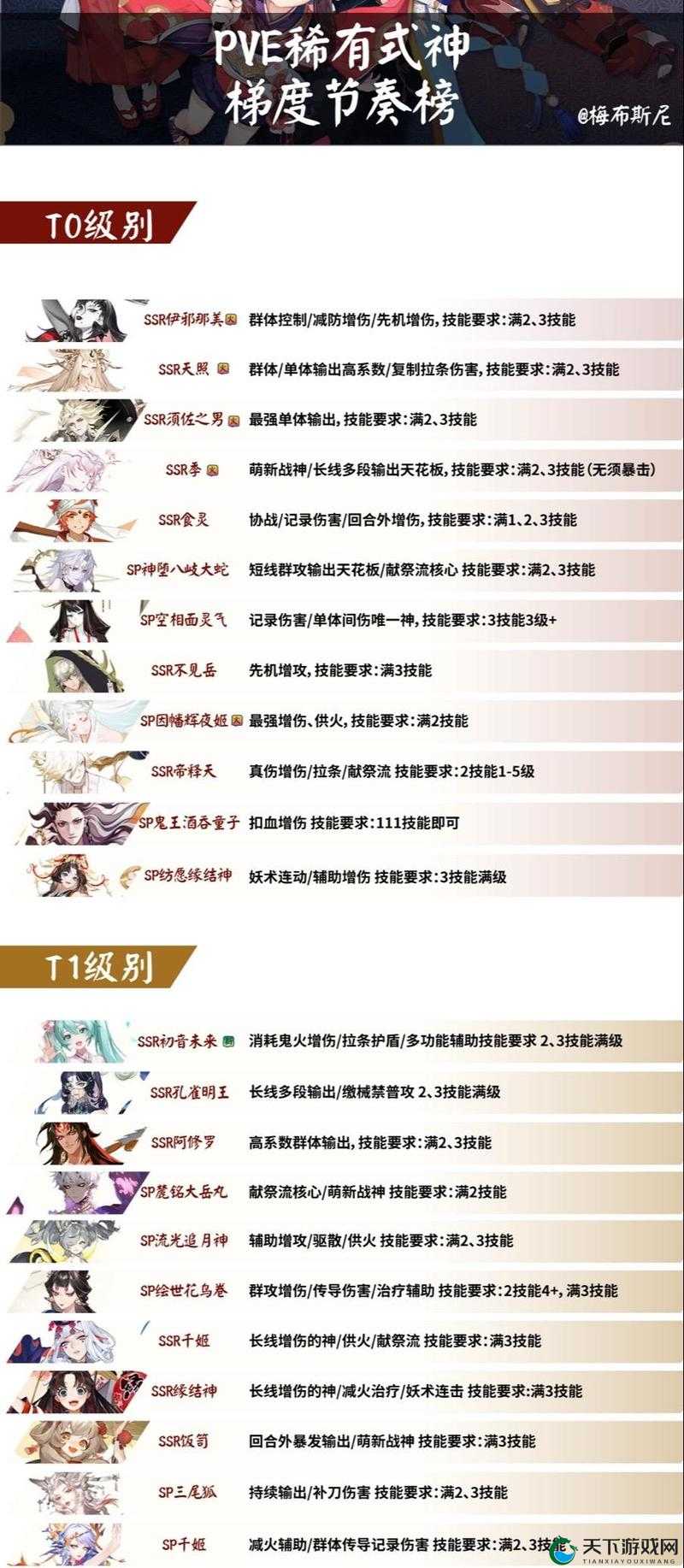阴阳师手游武士之灵R级式神怎么样？武士之灵R级式神属性图鉴