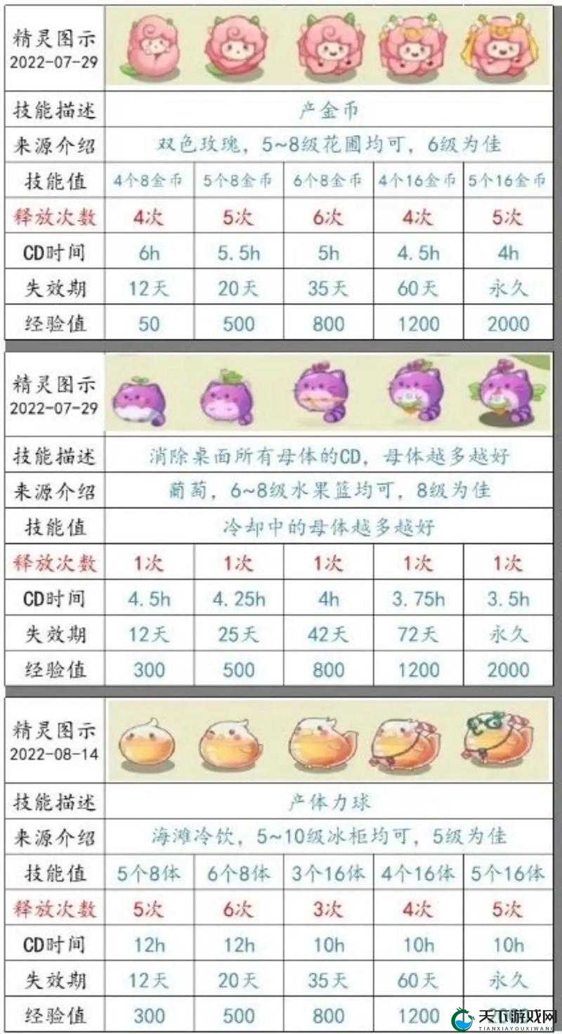 口袋萌仙攻击属性效果全攻略