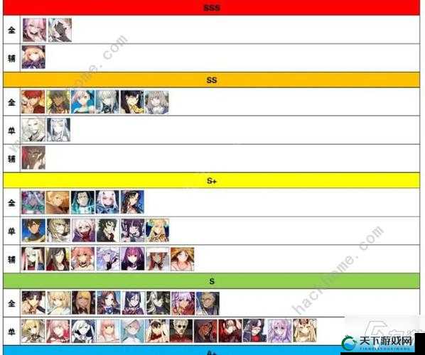命运冠位指定哪些从者比较好 从者怎么选择