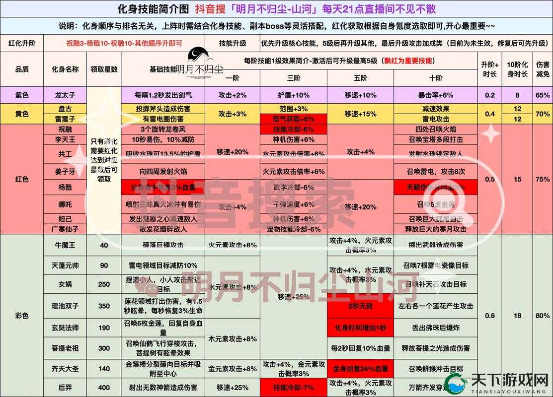 侠客风云2万千化身技能整理——单攻型深度解析